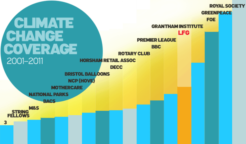 climatechangecoverage